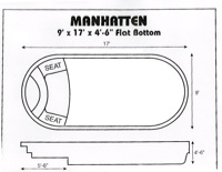 Pool Measurement Diagram